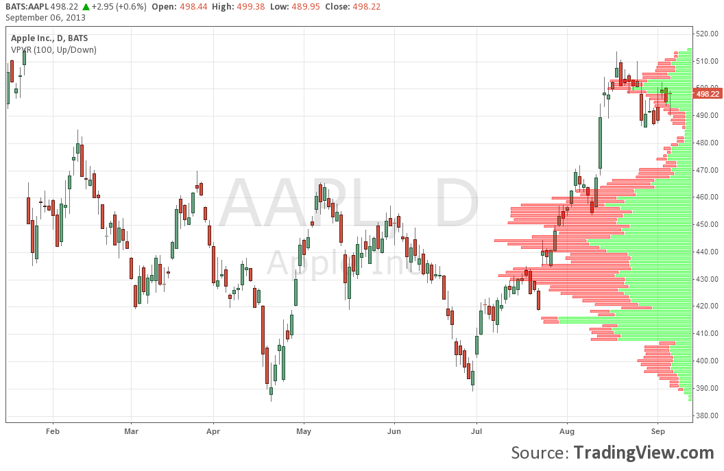 Forex Volume Tradingview Forex Daily Trading System Free Download