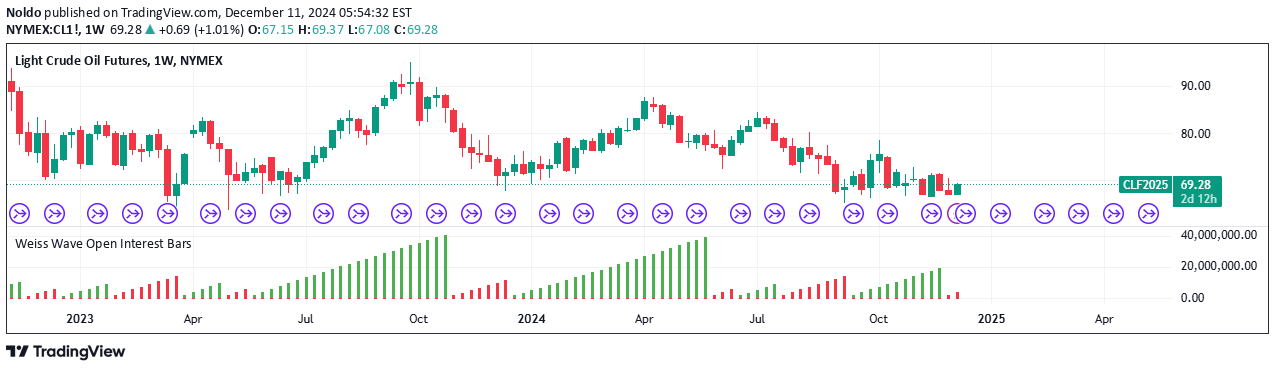دانلود برنامه تریدینگ ویو برای کامپیوتر، موبایل (اندروید و آی‌او‌اس.