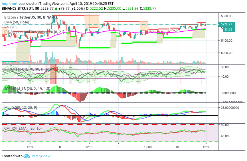 Alerts — Pine Script™ v5 User Manual v5 documentation