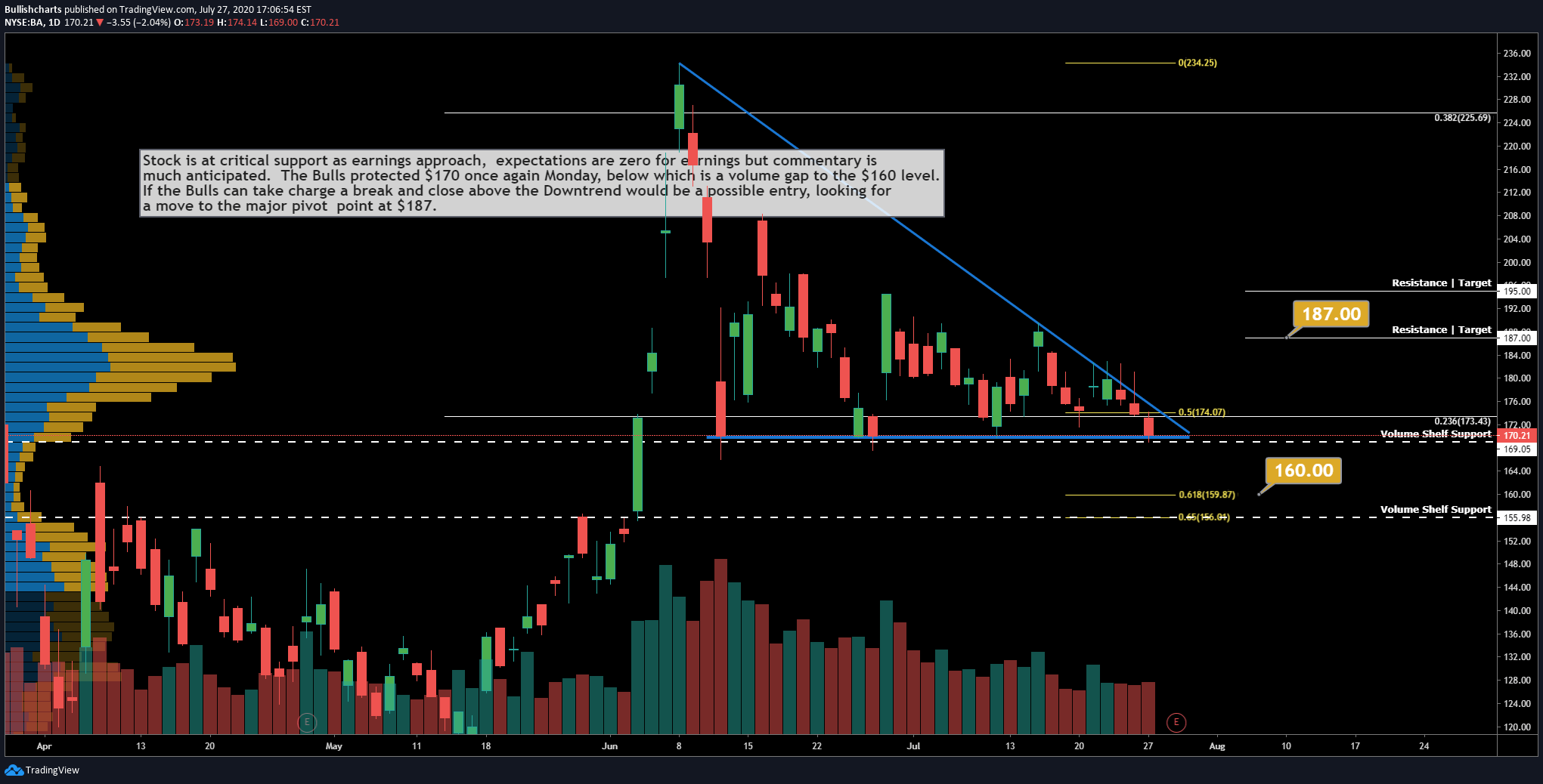 How To Use TradingView For Professional Trading (2022)