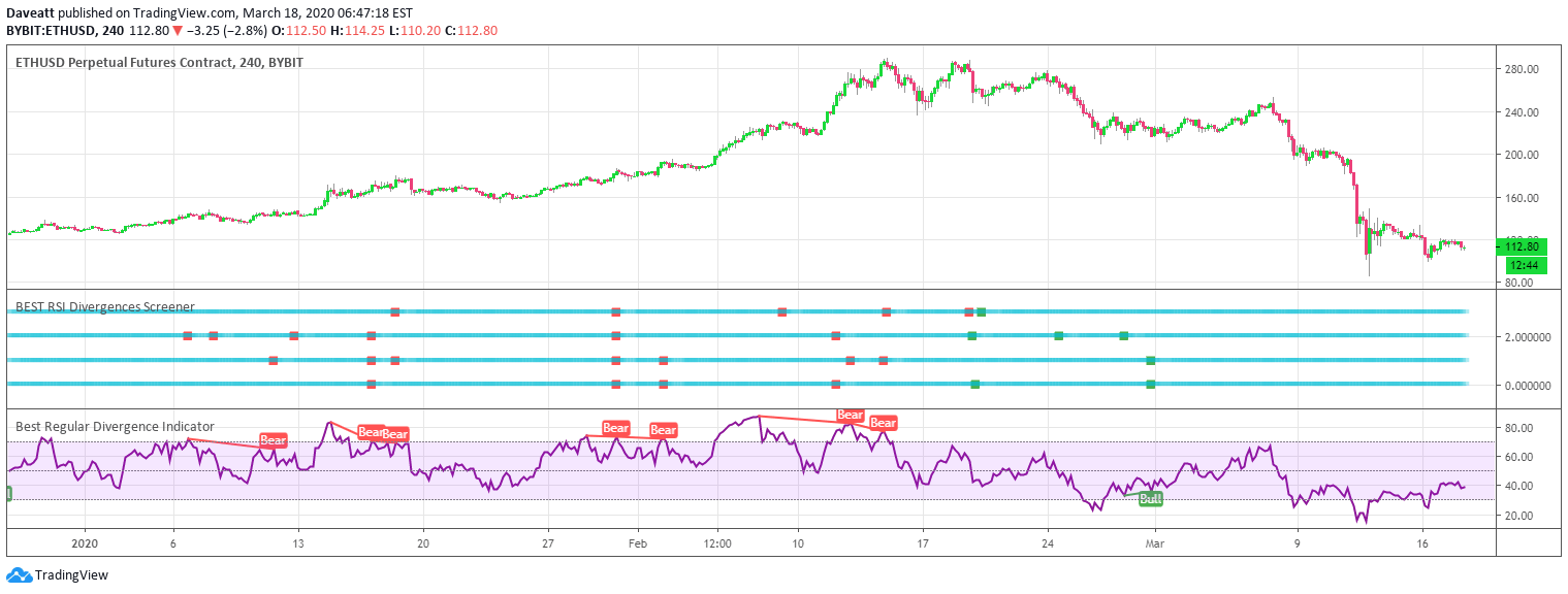 Fully Automated Crypto and Forex Alerts 100eyes Scanner