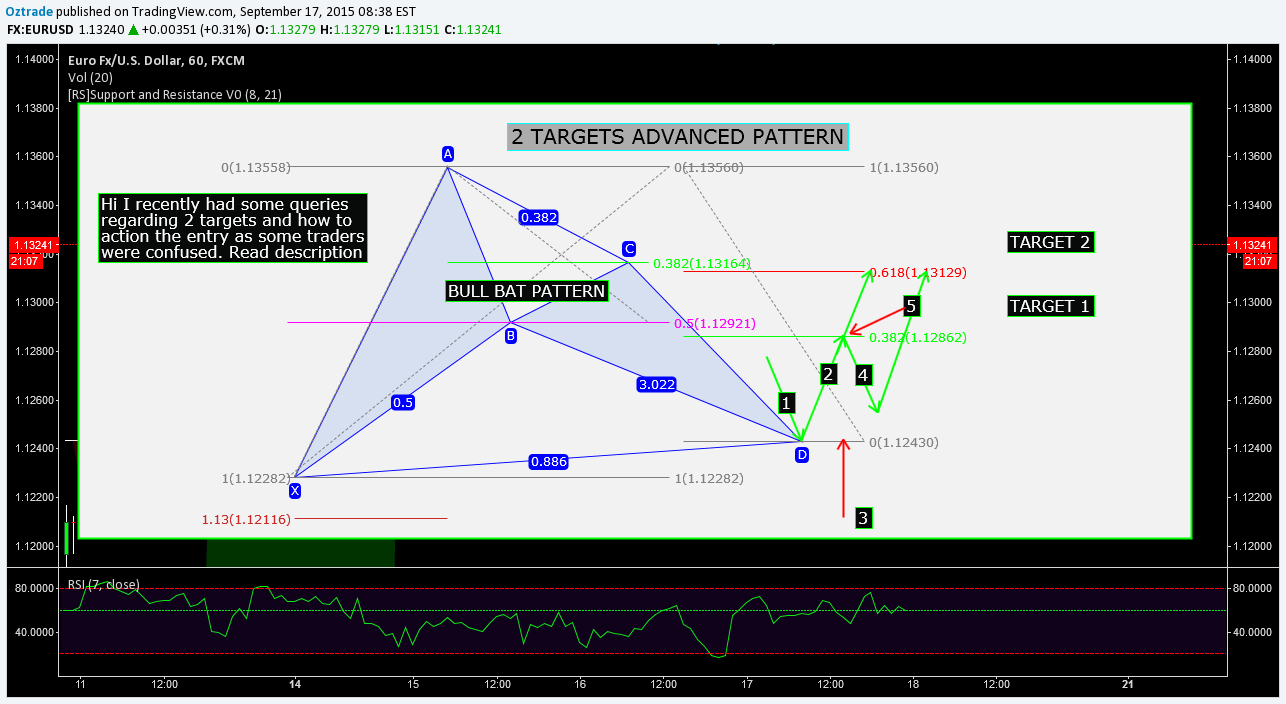 Tradingview Long Position Tool TRADING