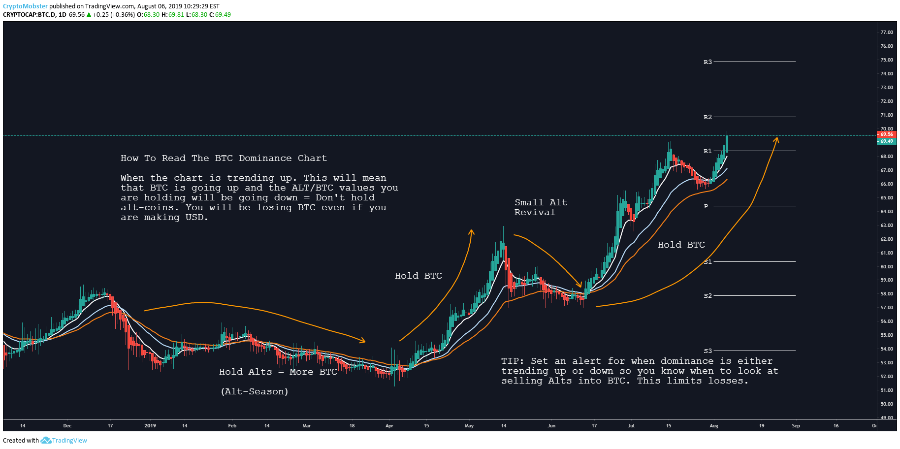 Tradingview charts are not loading in Binance Solution