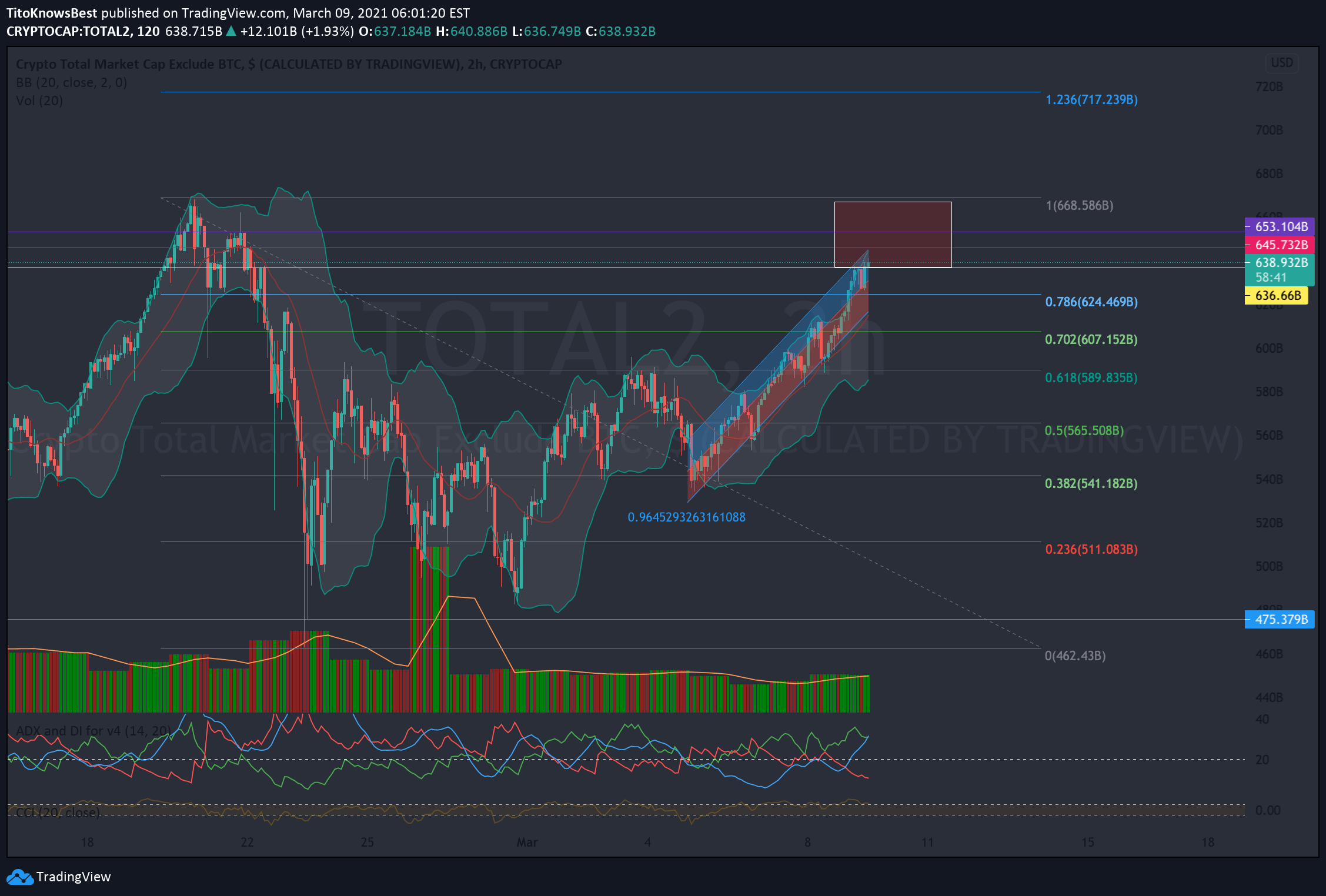 CryptoView Cryptocurrency Portfolio Manager & Multi.