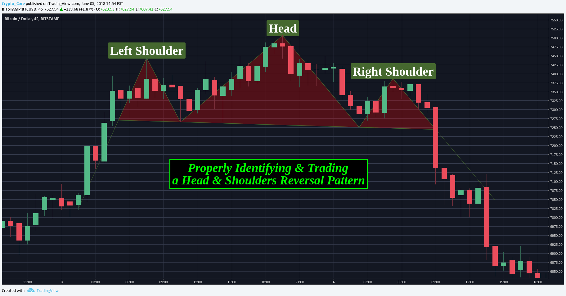 How To Link Your TradingView Account With Your.