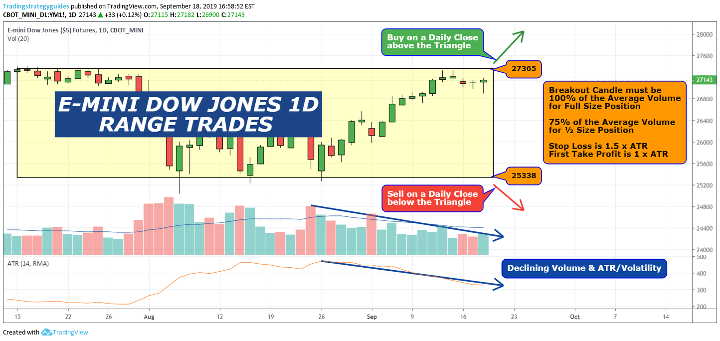 Anna Coulling Forex Where Are Dow Futures Traded