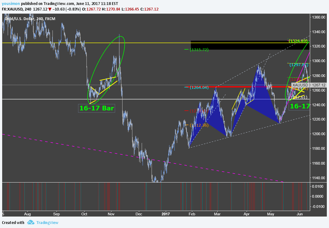 New Apple Watch Series 7: Features, Price & Colors Shop Now