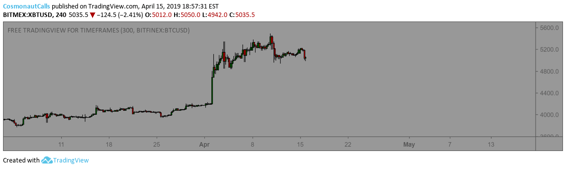 HACK — TradingView