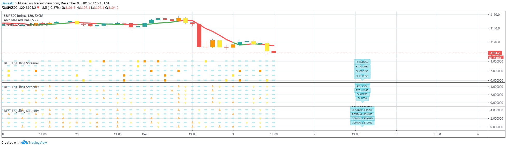 Bullish Engulfing Candlestick Screener Candle Stick Trading Pattern
