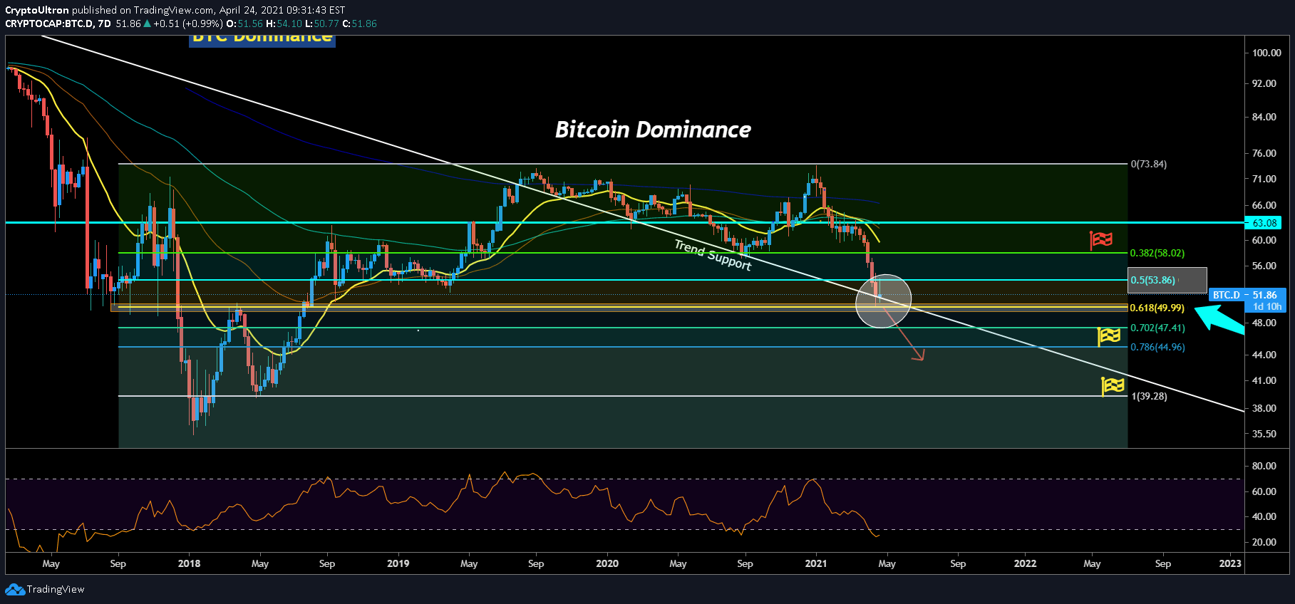 Bitcoin (BTC) Price, Chart, Value & Market Cap CoinCodex