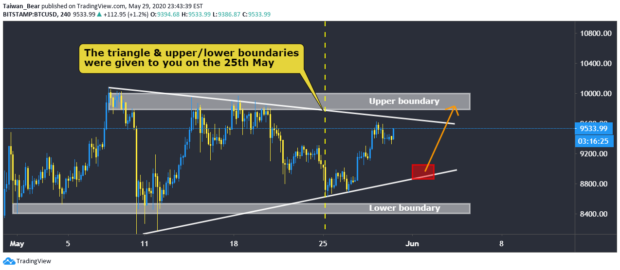 U.S. Indices — Quotes and Overview — TradingView