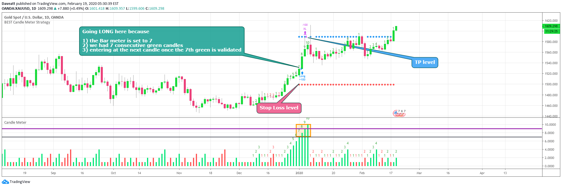 Overlay TradingView indicator  Kodify
