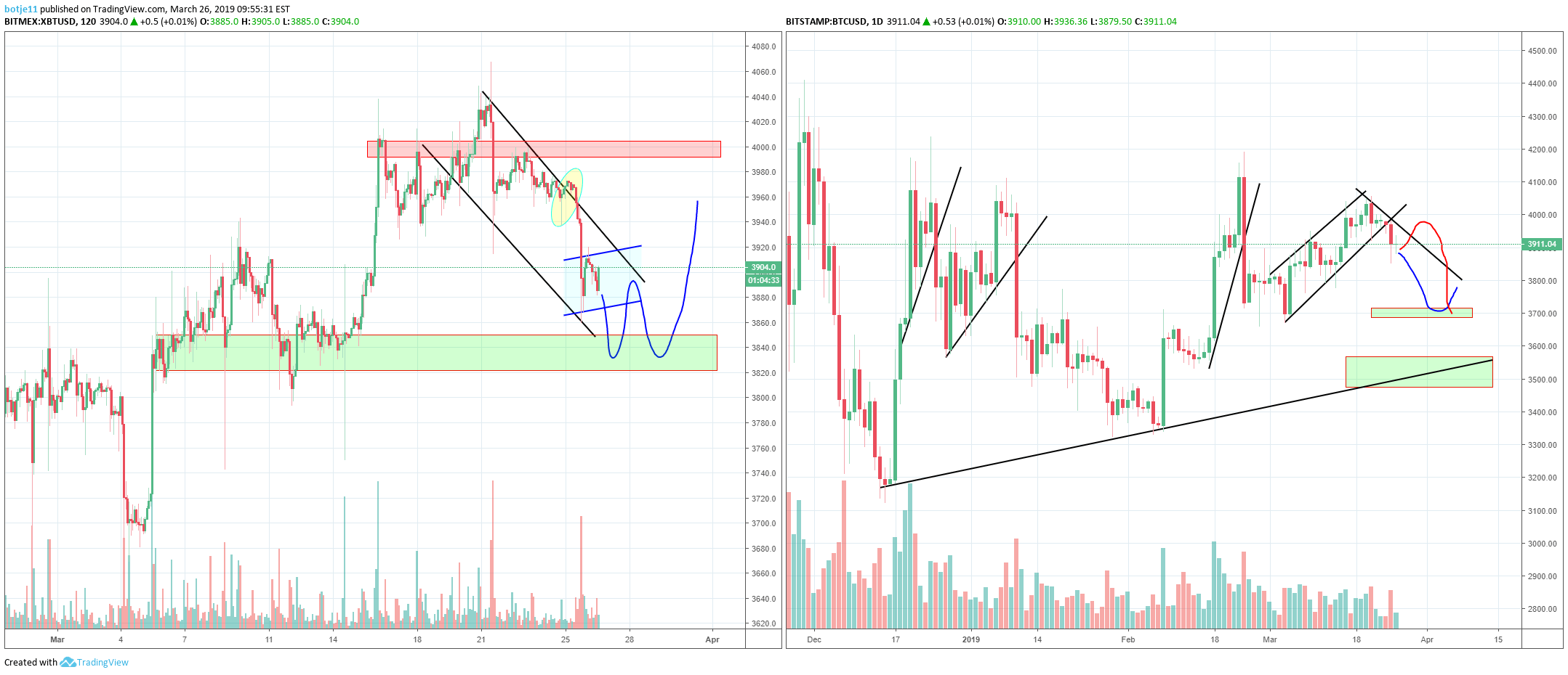 Where to get TradingView programming help?  Kodify
