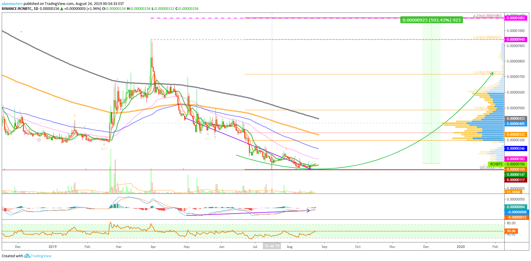 TradingView Support Pepperstone