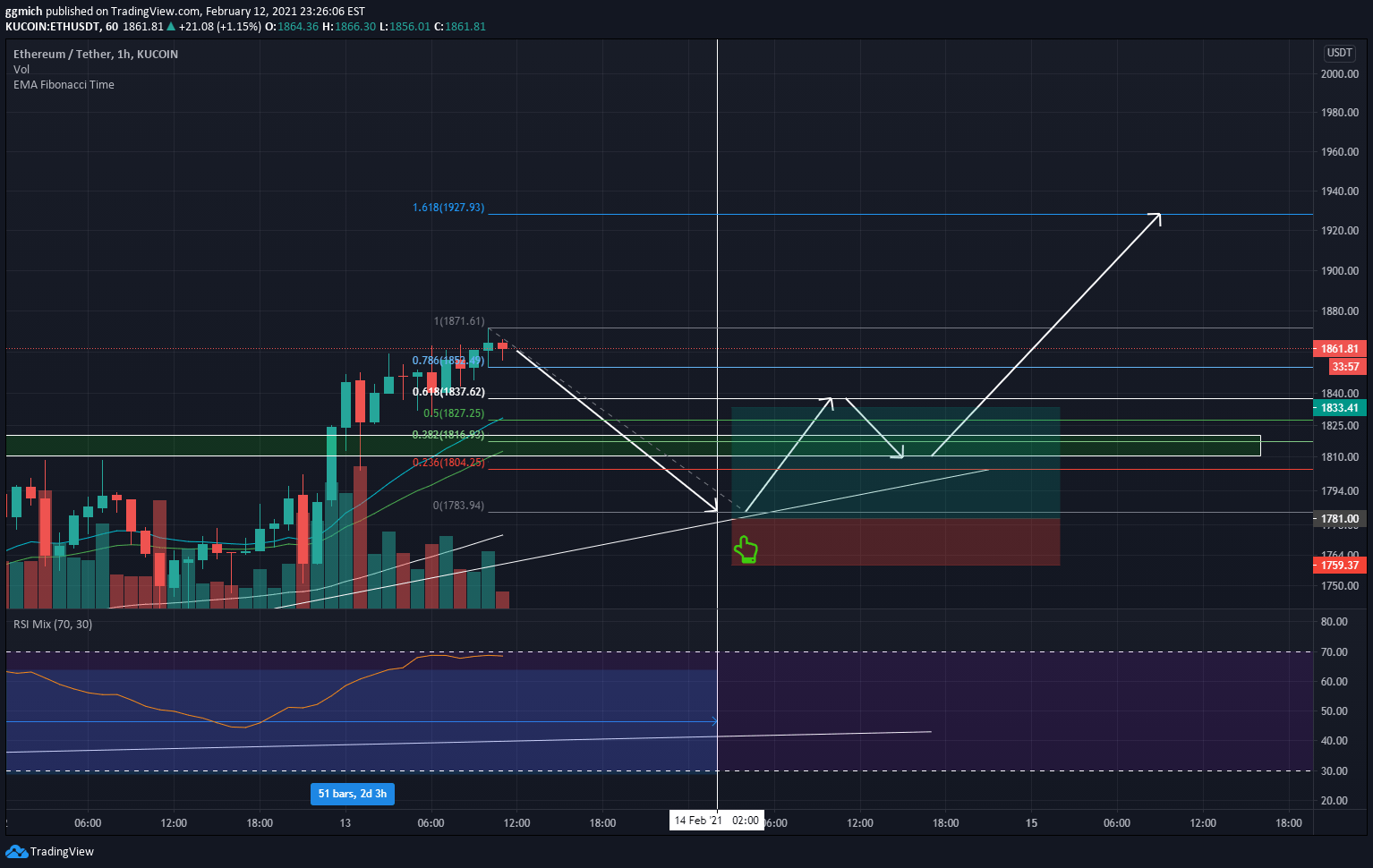 How To Short Crypto On Kucoin How To Short Cryptocurrency A Guide To