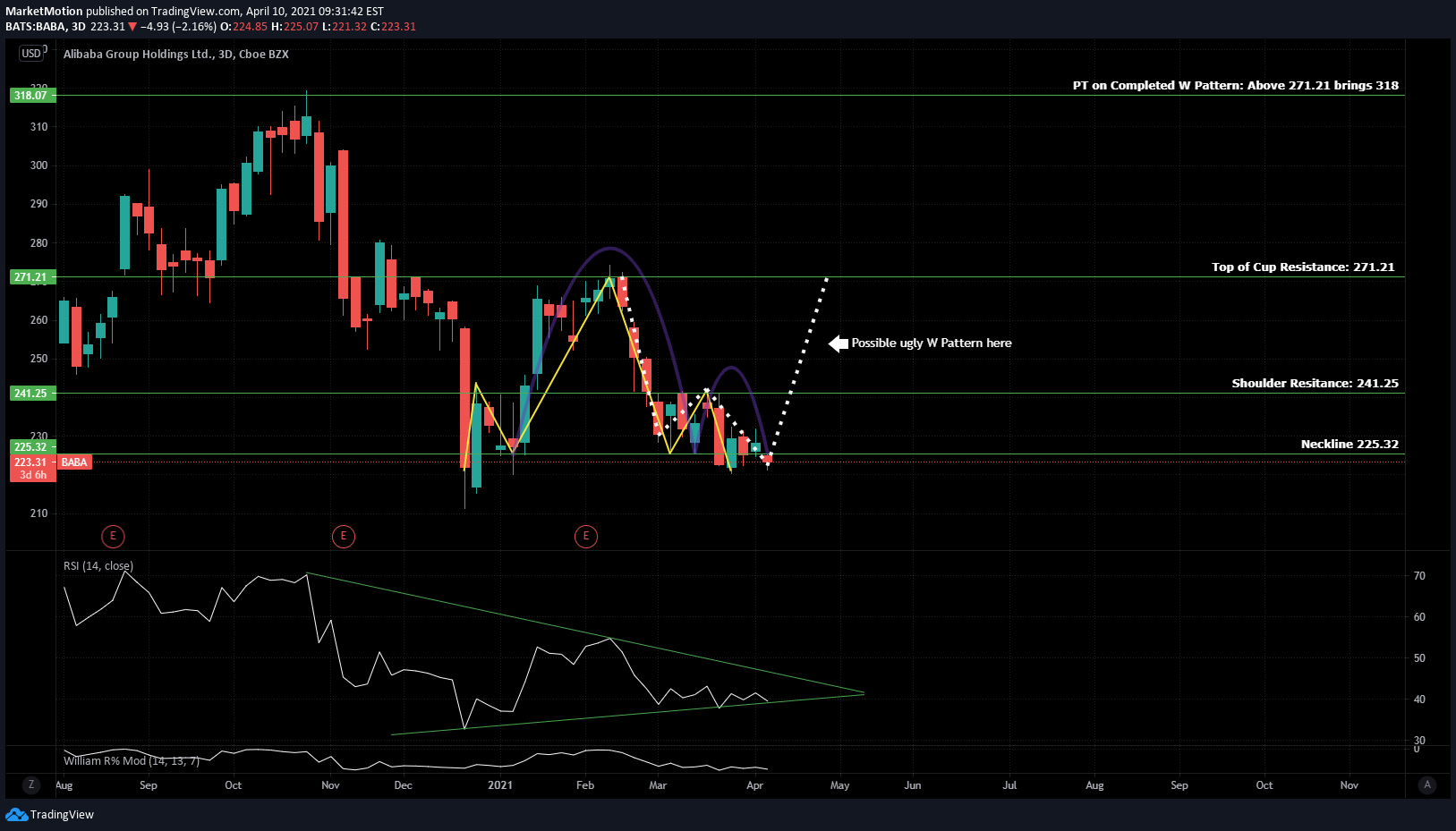 Baba Stocktwits Baba Alibaba Stock Price And Discussion