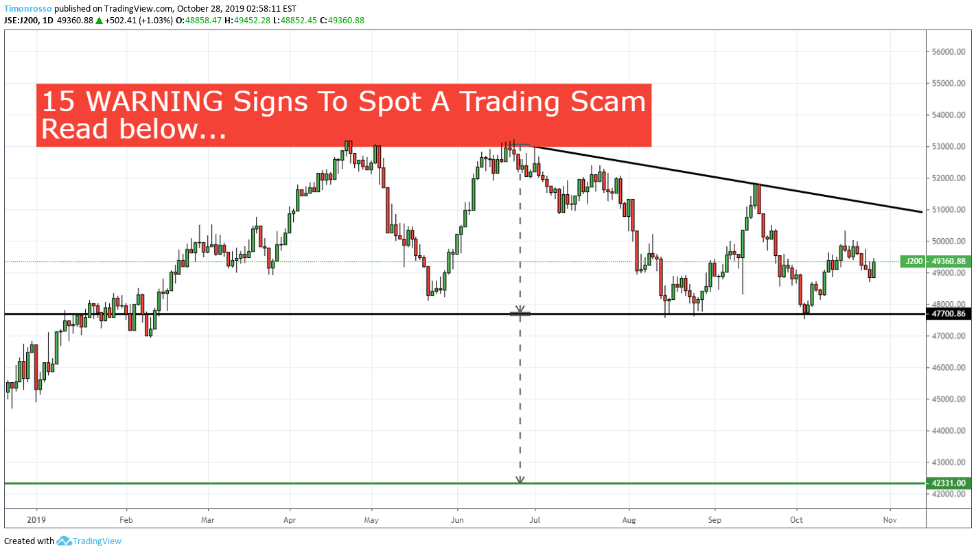 TradingView Implementation  Issue #1727  binary.