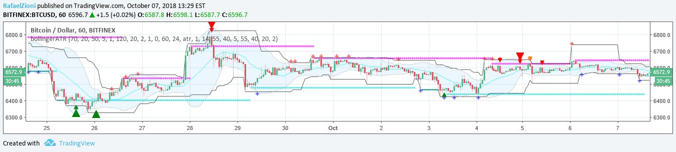 Customize Stock Screener Tradingview Roky Bollinger Bands