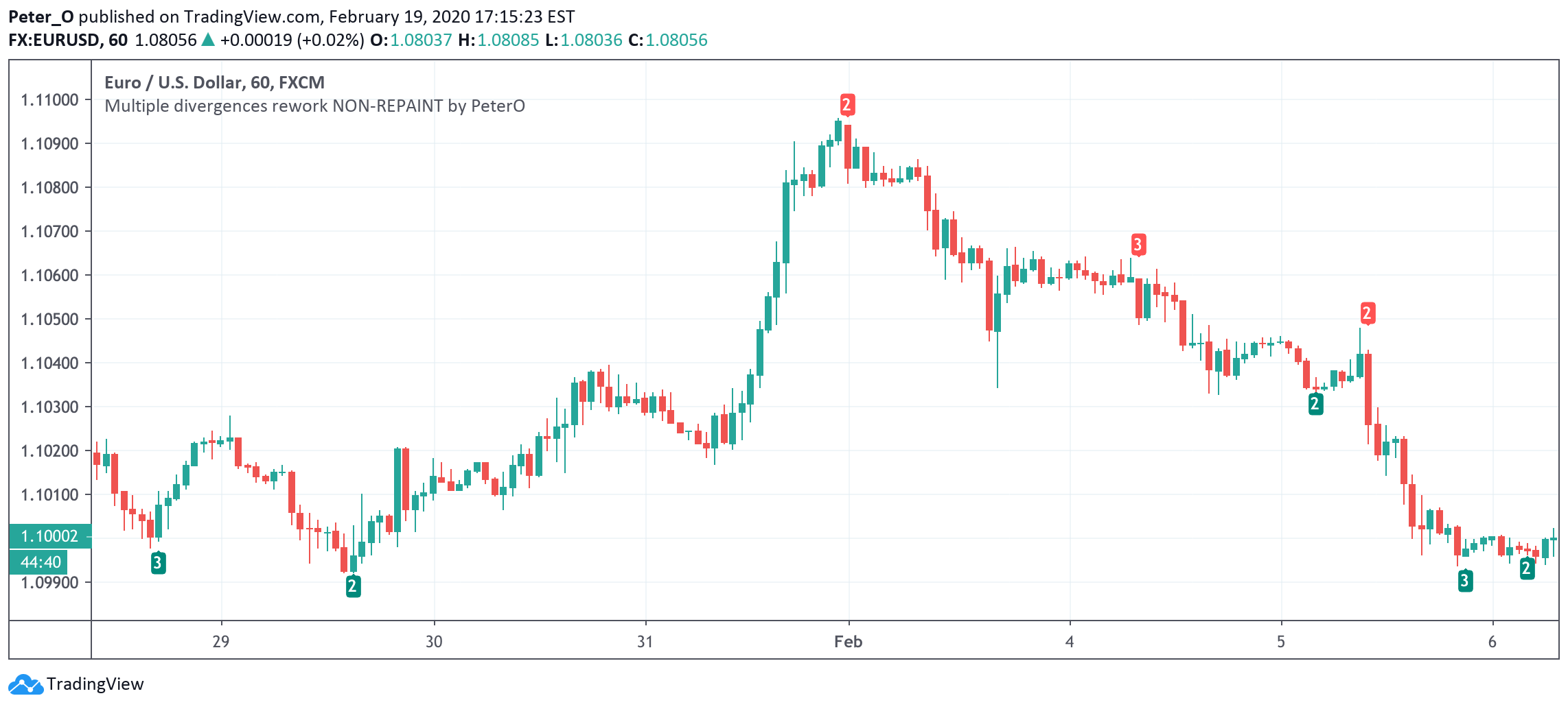 TradingView Stock charts Forex Bitcoin price APK for Android