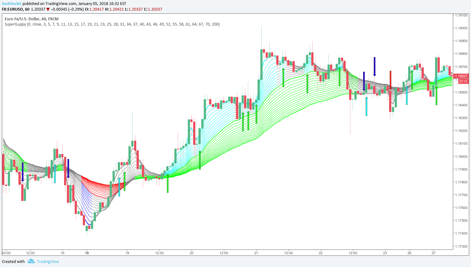 Tradingview Set Alarms Tradingview Market Limit Stop king david suite