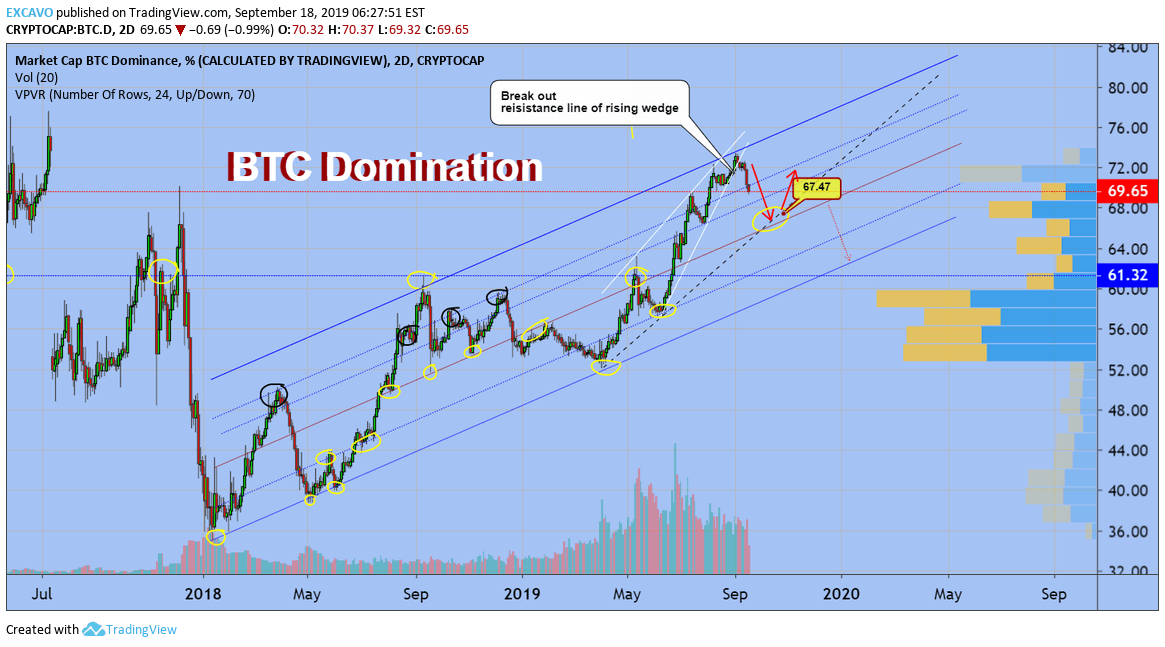Bitcoin Market Cap Live Crypto Prices & Charts