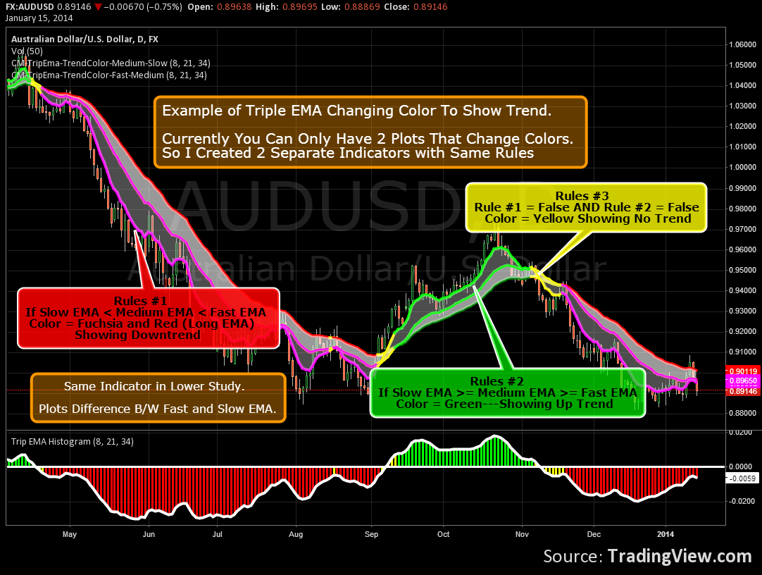 redame/tradingview: Tradingview Implementation for Binary.com