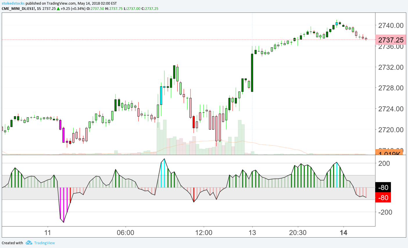 Upgraded Plans & Extra Features — TradingView