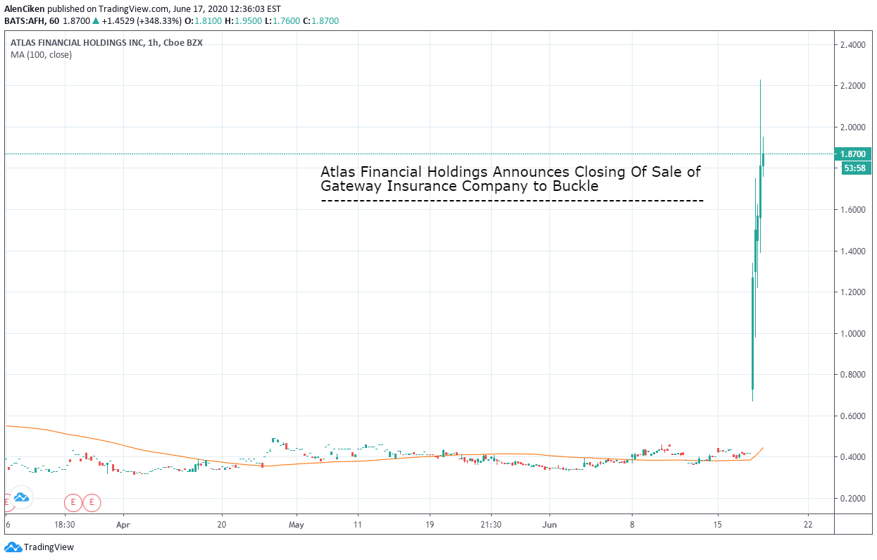 Gateway Insurance Company Gateway Health Linkedin Description