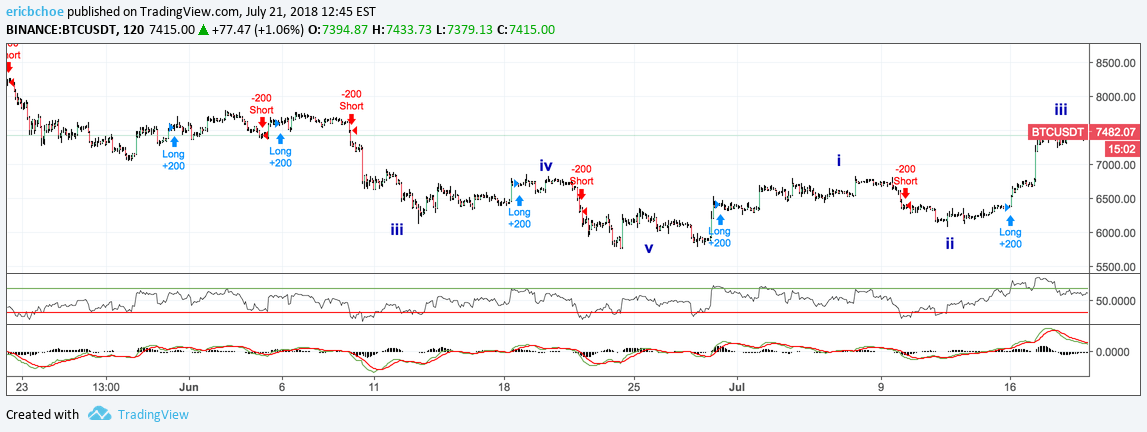 Tradingview pro free trial virtual credit card get virtual. YouTube
