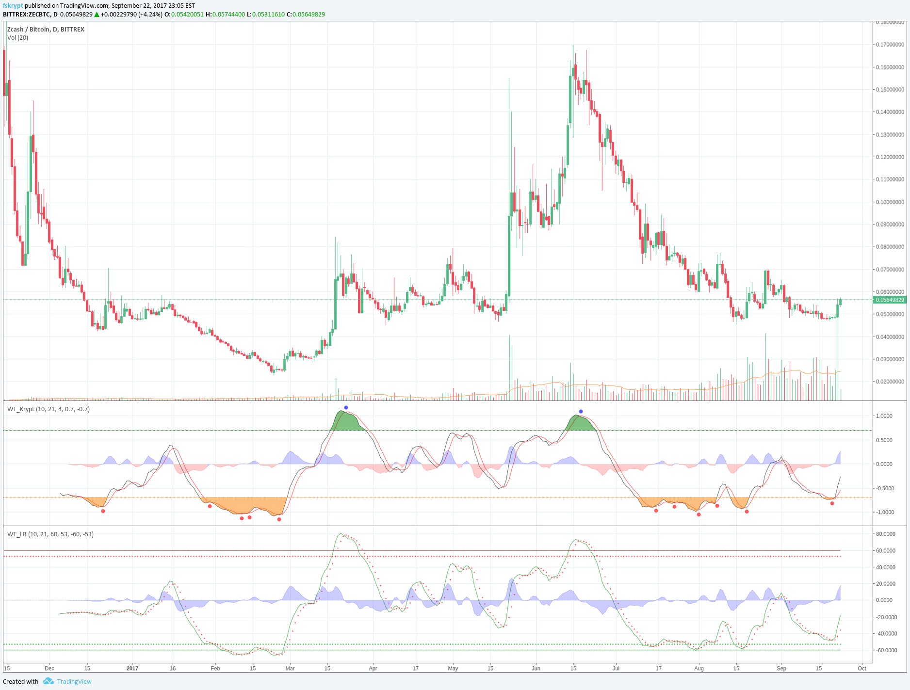 TradingView Crack TradingView Premium Free Full Version.