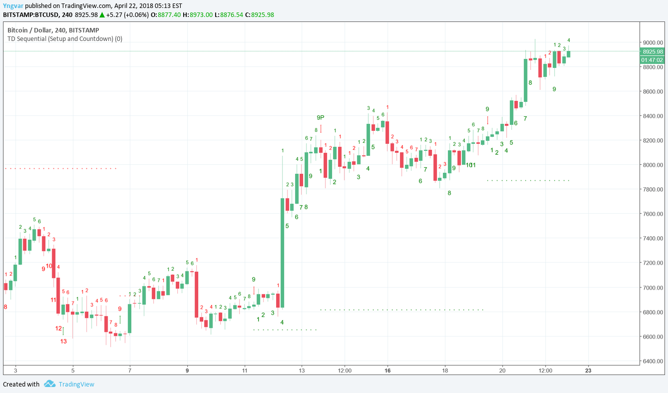 Data on some charts is not loading. TradingView Status