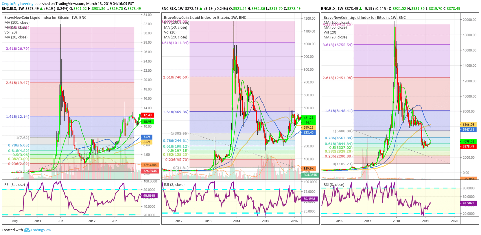 Cryptocurrency Charts Arbittmax