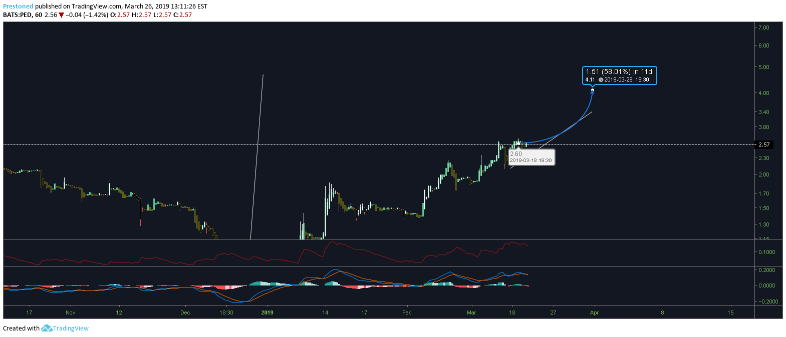 Unable to use TradingView on Windows 11 : r/TradingView
