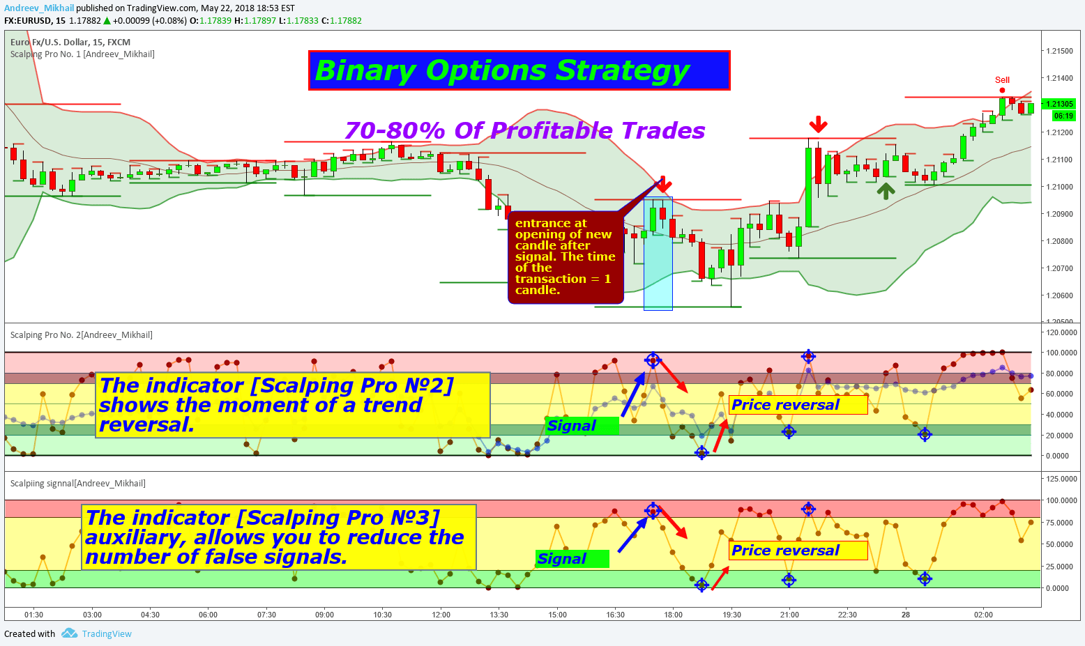 How to Open a Tradingview Demo Account YouTube