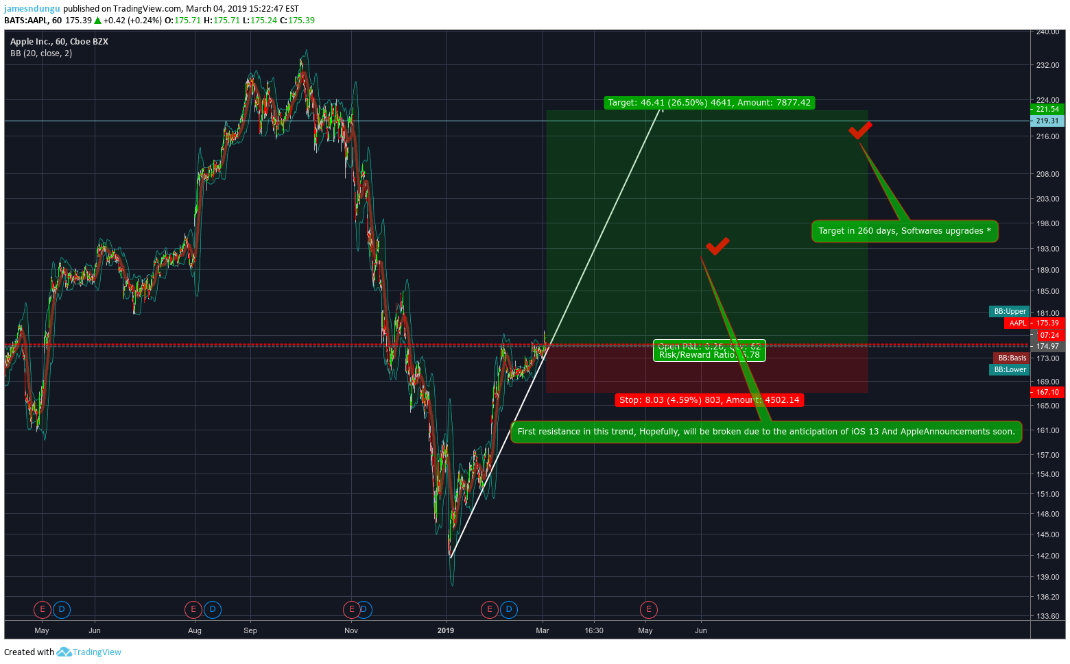 Apple (AAPL) Stock Price Predictions 2022–2030 Medium