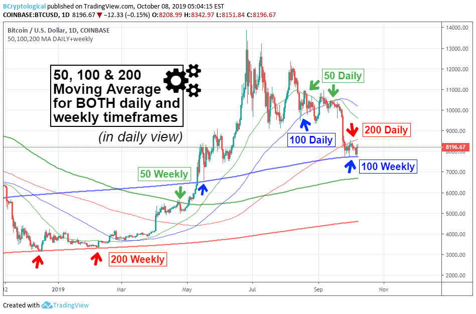 How To Add Moving Average In Tradingview Bodzechow.info