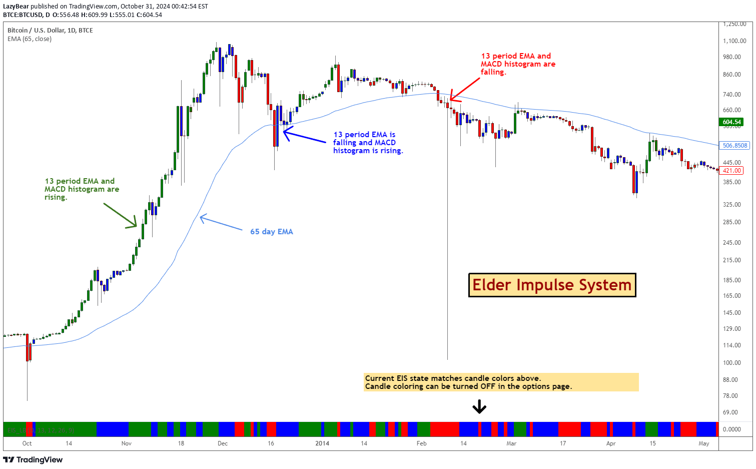 Download TradingView 1.0.16.3349 / September 28,.