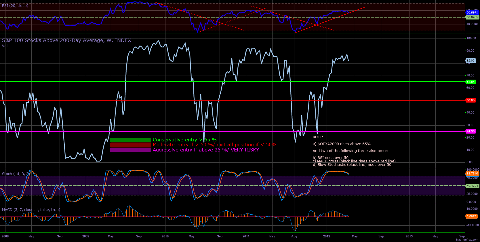 Trading Stocks Without Indicators Tradingview Annual Discounts