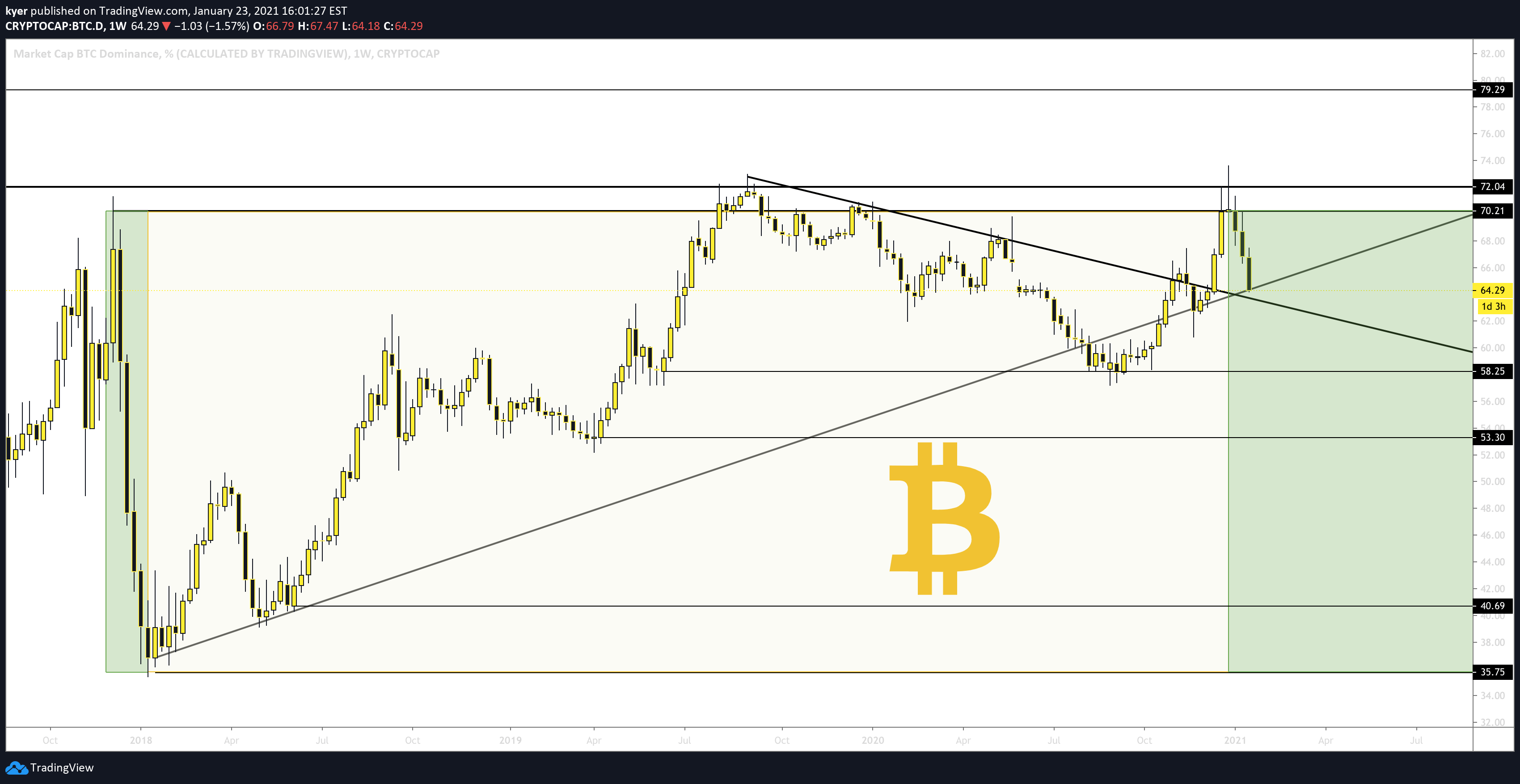 Advanced Bitcoin (aBTC) Price, Chart, Value & Market Cap