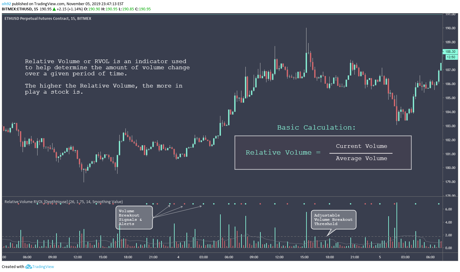 Convert a ThinkOrSwim Scanner Script into a TradingView Scanner