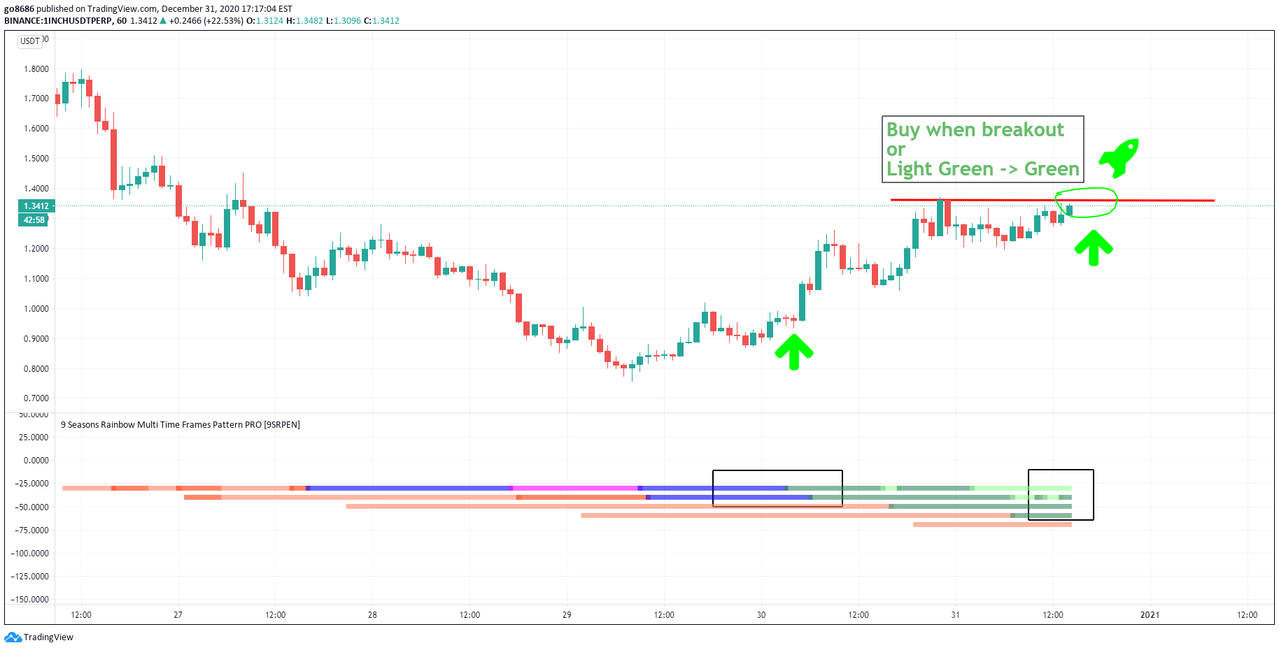 Is 1Inch A Good Cryptocurrency To Invest In? / Defi Alliance And