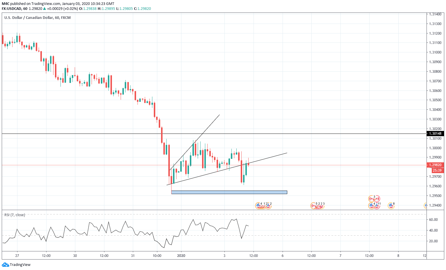 Tradingview vs thinkorswim flowerlalaf