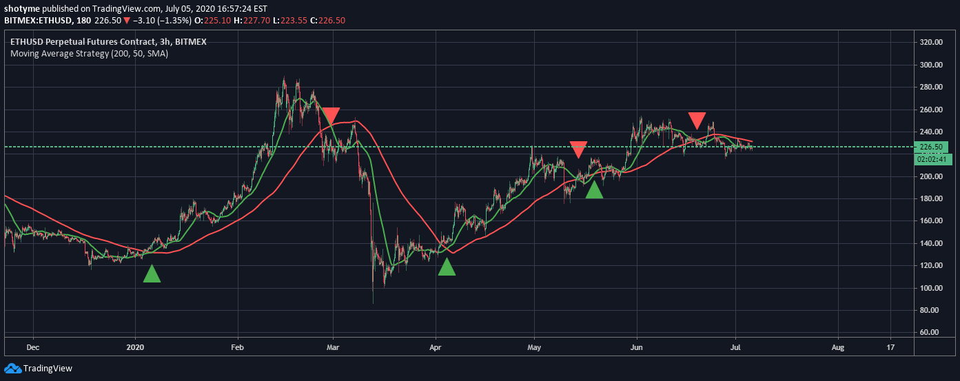 TradingView Review 2022: Is This Platform Still.
