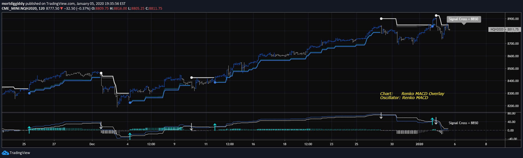Binary.com TradingView Desktop App for Mac and PC Manage.
