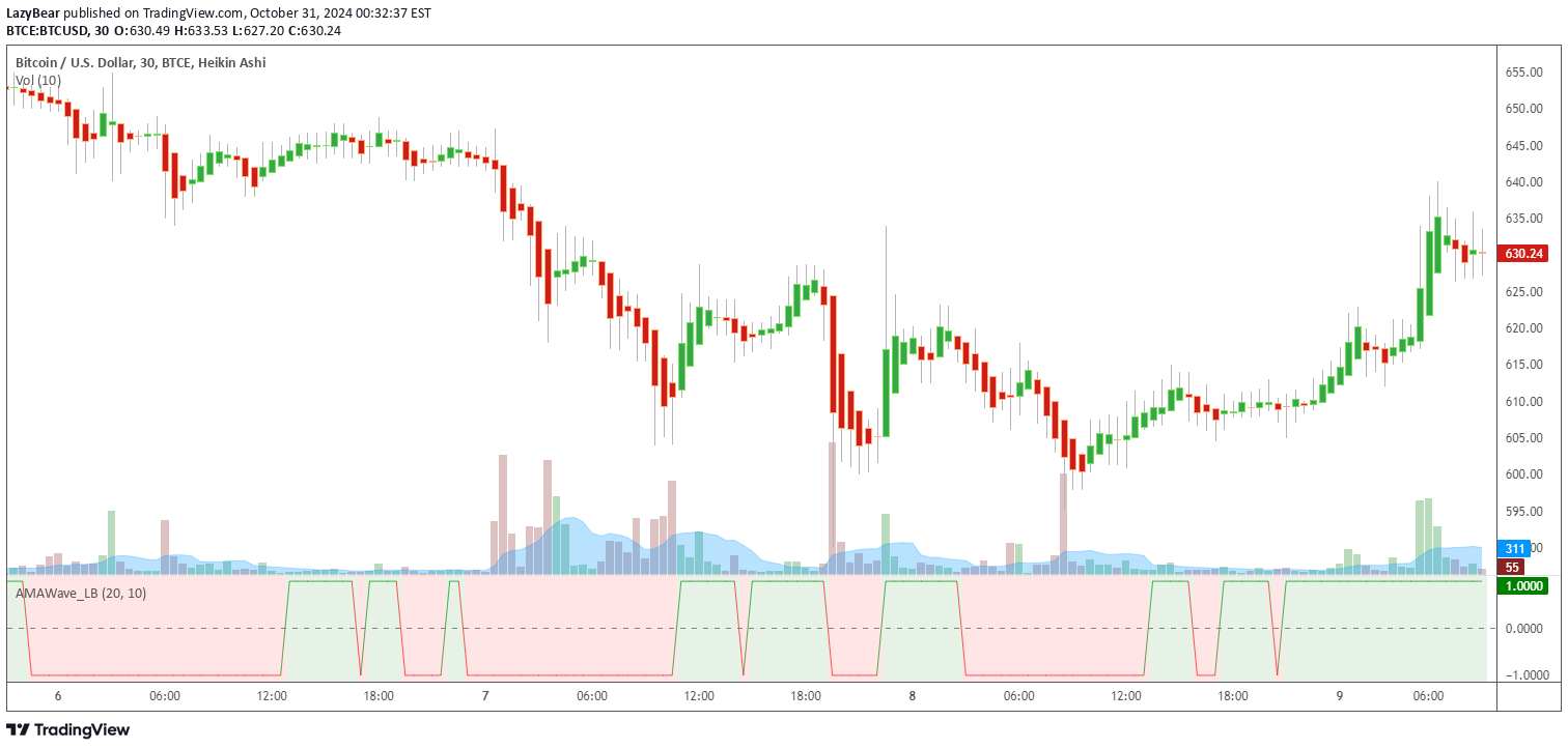 Is Binary Trading Illegal in the USA? Find out.