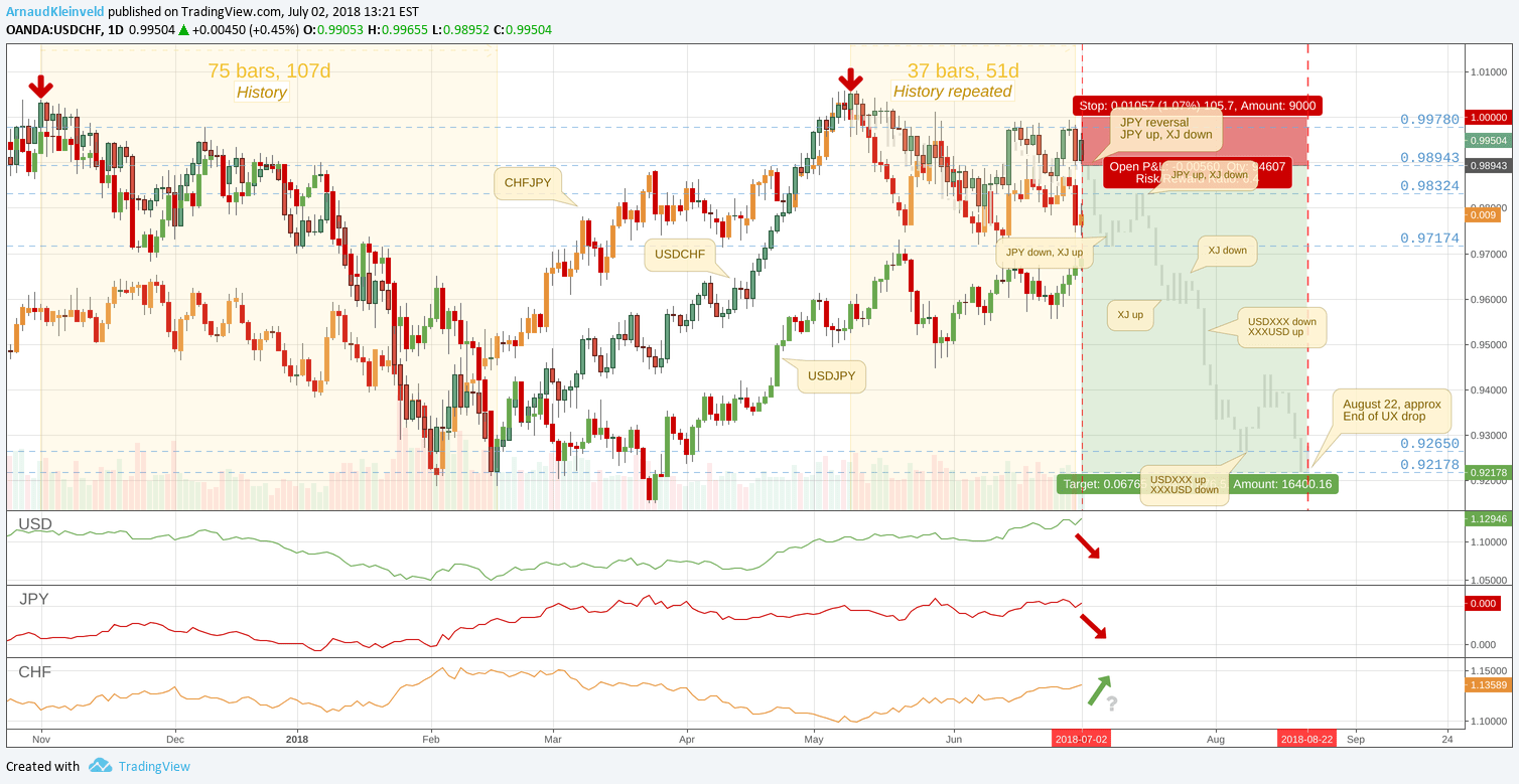 TradingView Discounts: 16% to 60% Off Subscriptions 2022