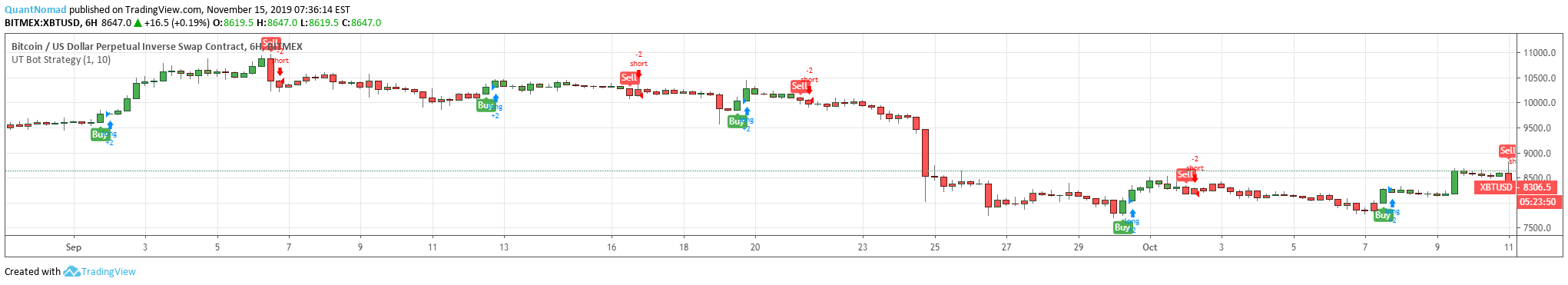 The best indicator is... : r/Daytrading reddit