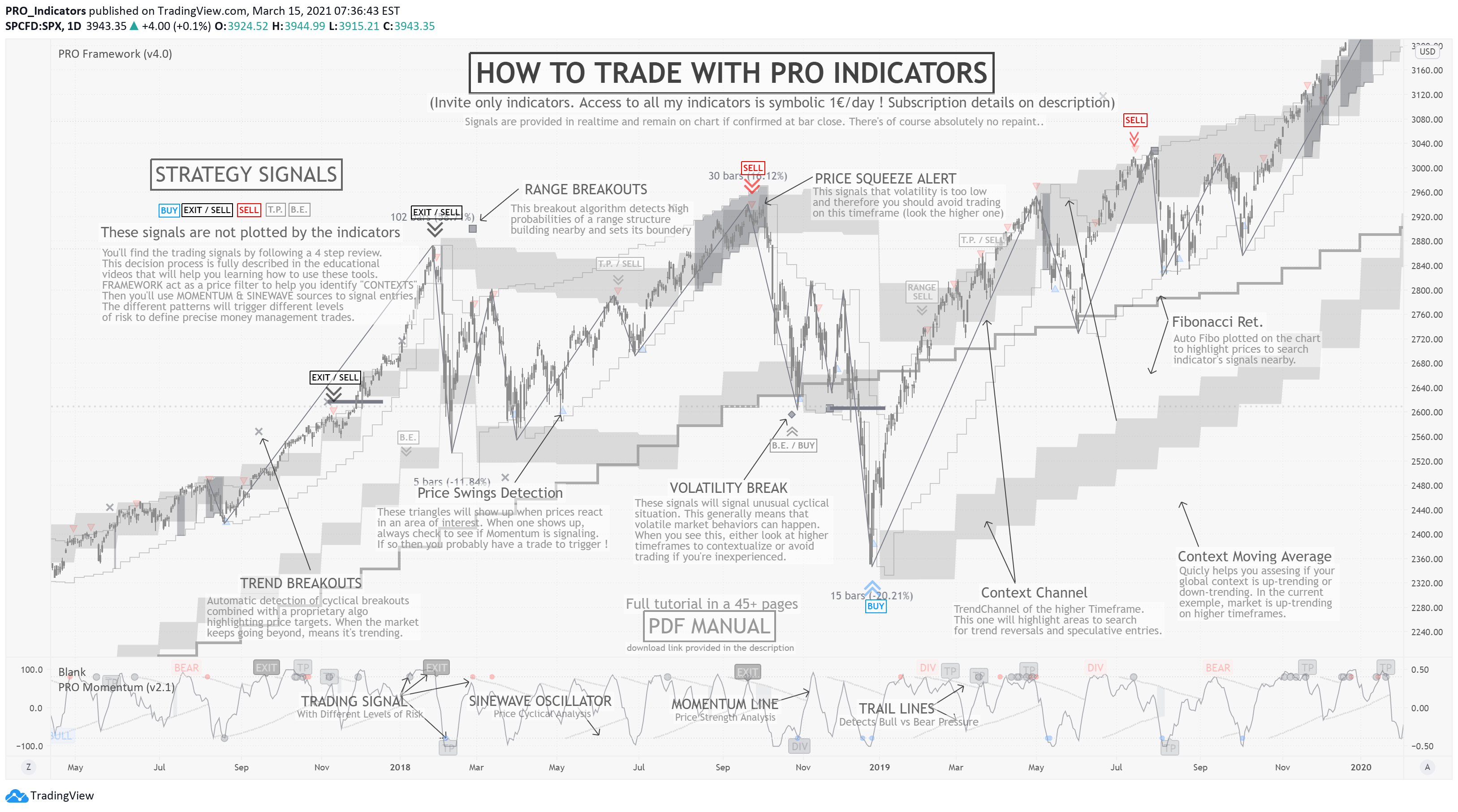 How does Deep Backtesting work? — TradingView