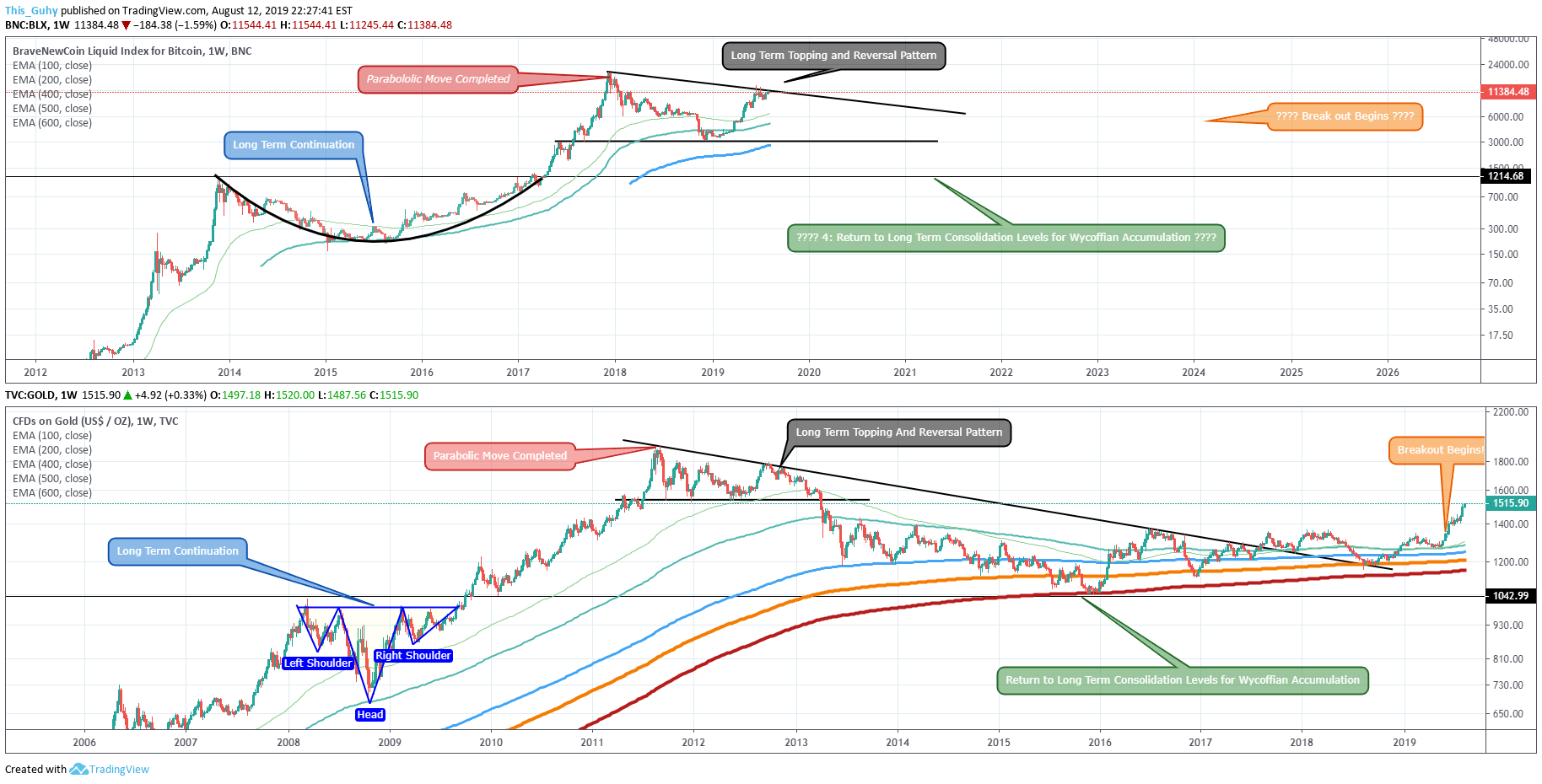 Bitcoin Price Ksh TRADING