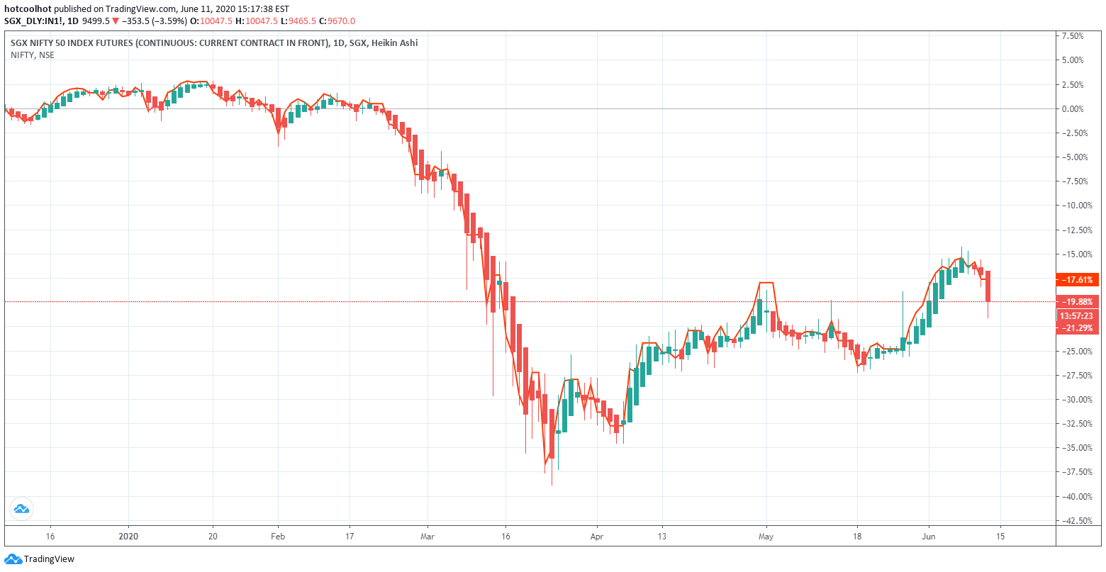IN1! Charts and Quotes — TradingView — India
